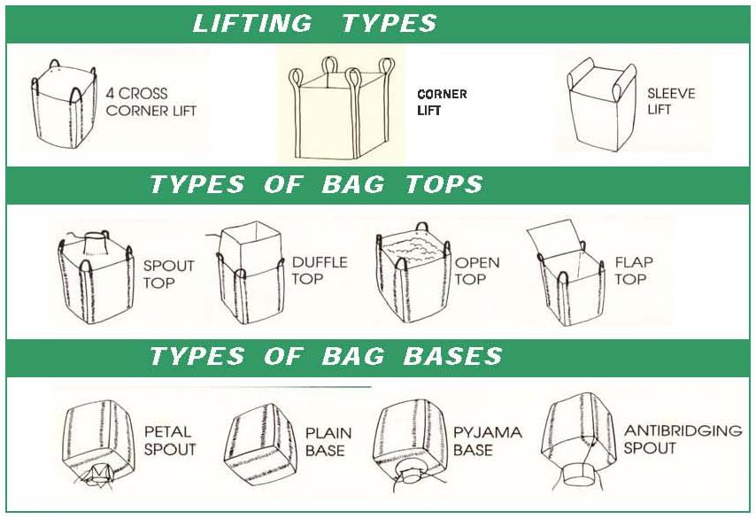 4 Point Lift Bags Bulk Bags & Bulk Packaging Products Buy Online Now